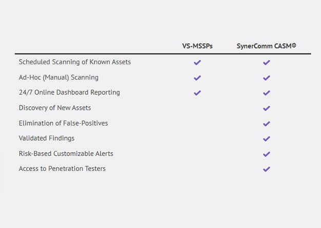 Time to Upgrade from Outdated Managed Vulnerability Scanning to Continuous Attack Surface Management